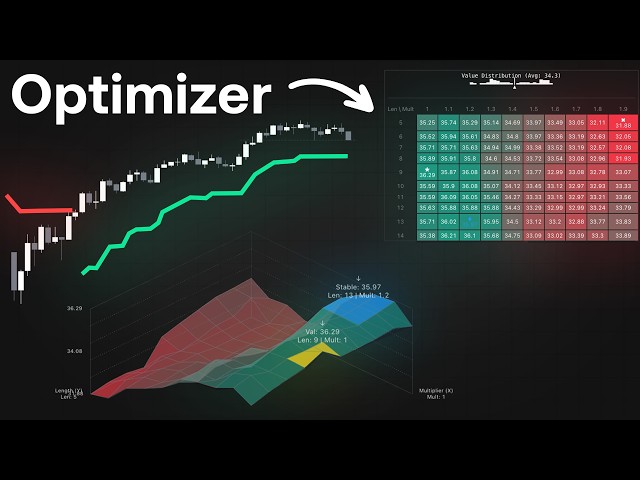 The Smartest SuperTrend Indicator Ever Made