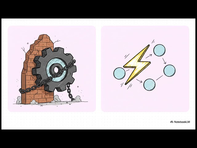 Node.js Design Fundamentals
