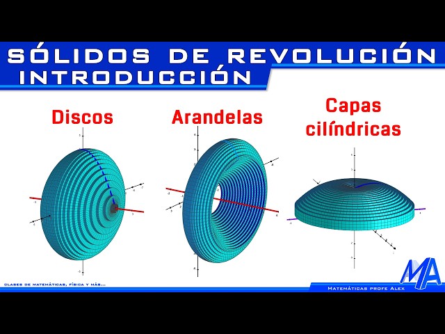 Sólidos de revolución Introducción