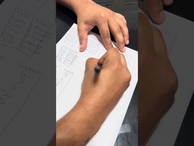 Frequent Pattern (FP) growth Algorithm for Association Rule Mining