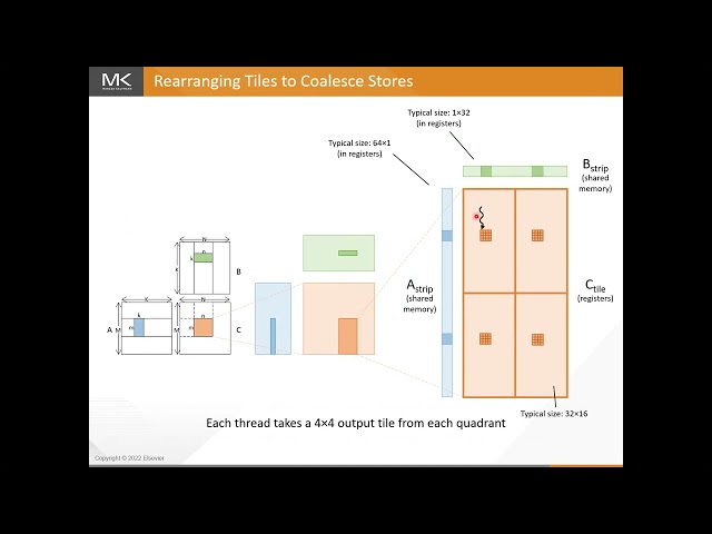 Chapter 19 - Parallel Programming and Computational Thinking