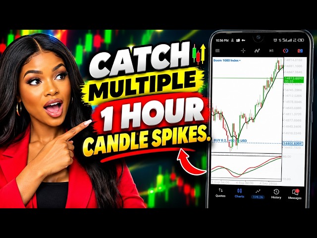 How to Catch Multiple 1-Hour Candle Spikes on Boom And Crash Index!