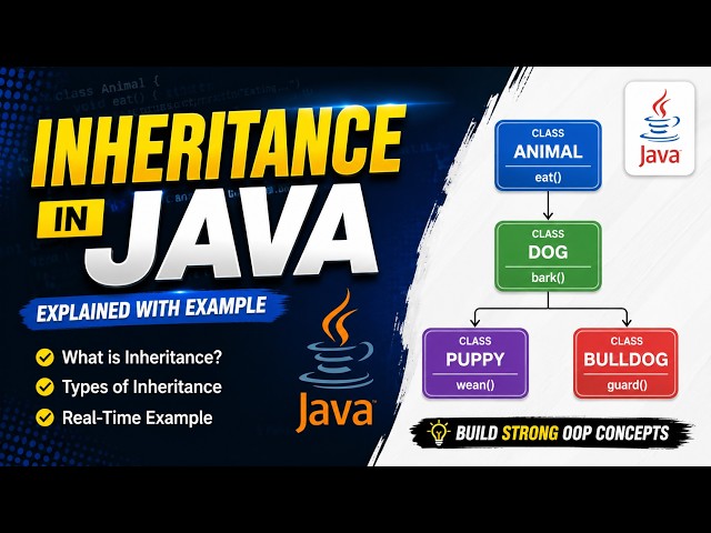 Inheritance in Java