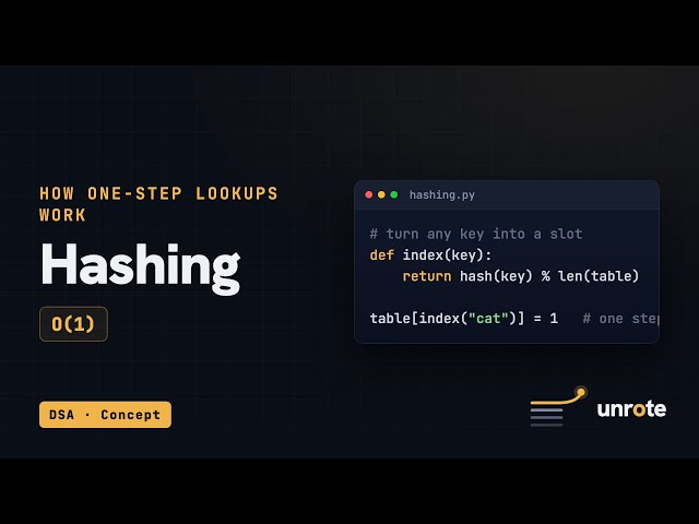 Hashing, Explained From Zero | How One-Step Lookups Work