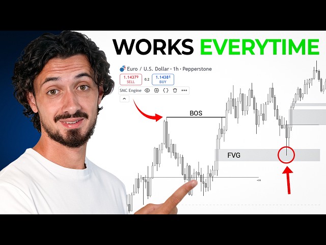 I Turned My Entire Trading Strategy Into One Indicator (Backtested + Profitable)