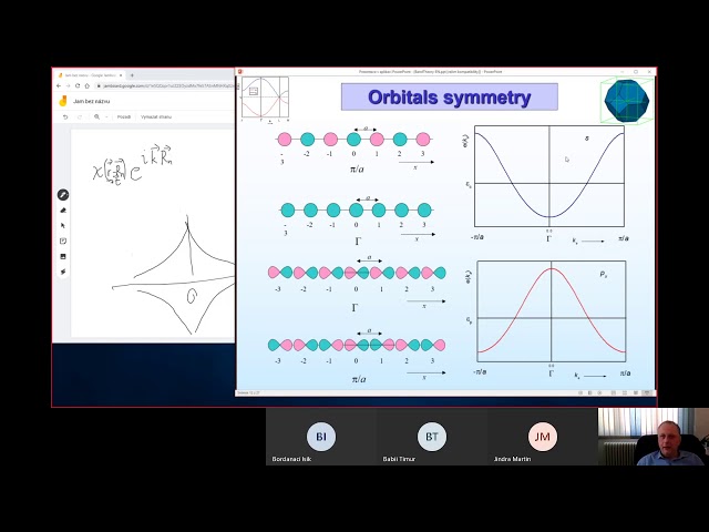 CC - Tight Binding Method
