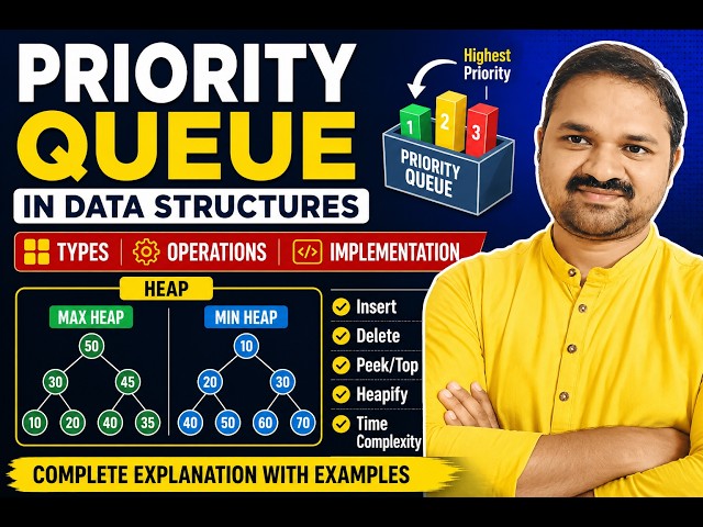 Priority Queue in Data Structures | Types, Operations & Implementation | Max Heap & Min Heap