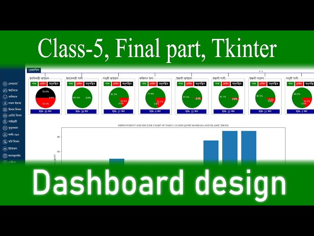 Dashboard Design Class 5 Final Part | Tkinter Python Dashboard UI Tutorial