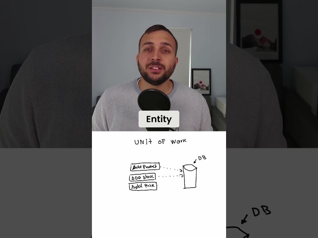 Mastering the Unit of Work Pattern in Entity Framework