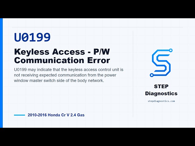 U0199: Keyless Access - P/W Communication Error | 2010-2016 Honda Cr V 2.4 Gas