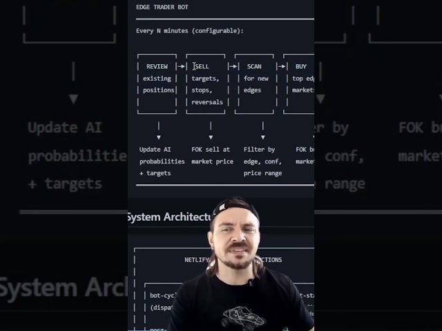Polymarket Bot Tutorial for Beginners