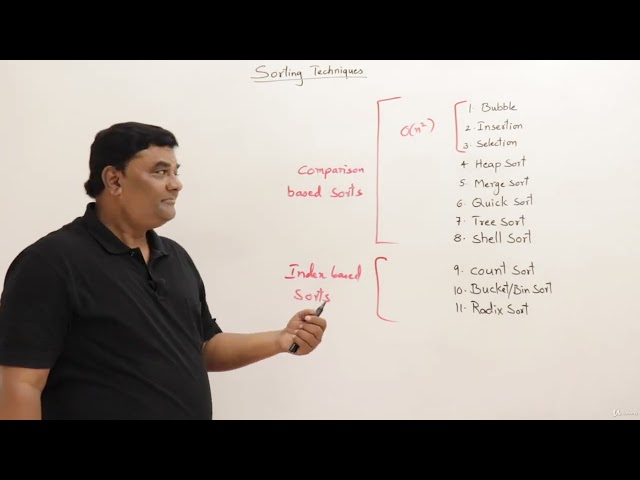 20. Sorting Techniques