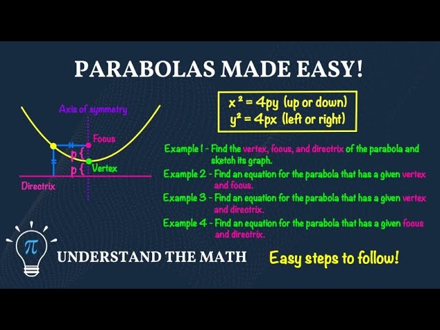 Parabolas Explained | Vertex, Focus, Directrix, and Equations