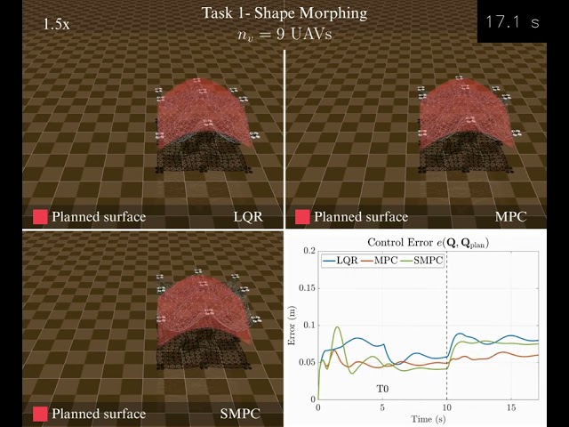 FlySurf: A Flying Robotic Surface with Model PredictiveMorphing Control and Estimation