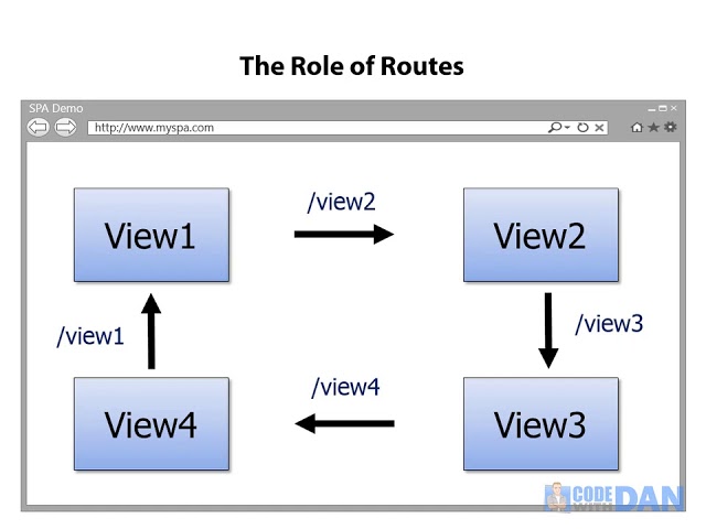 Routing Overview in AngularJS - AngularJS Tutorial