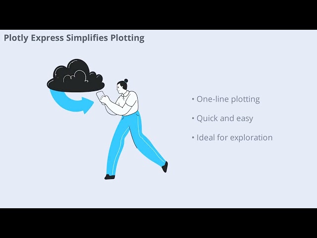 Dive into the World of Interactive Plots with Plotly (14 Minutes)