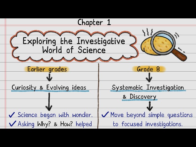 📝FREE Notes | Exploring the Investigative World of Science | Class 8 Science | NCERT
