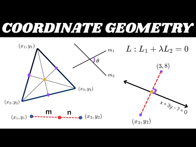 Everything You Need To Know About Coordinate Geometry (2D) - Part-1
