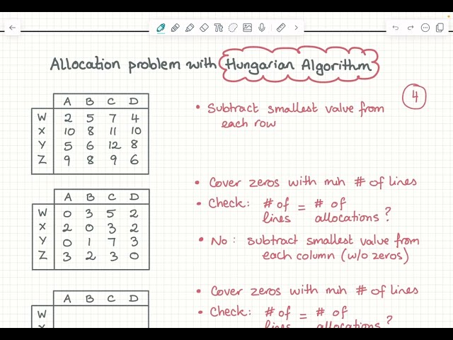 Hungarian Algorithm To Solve Allocation Problem