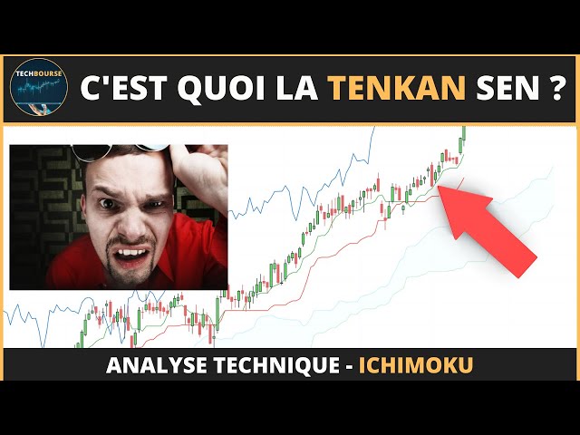 La Tenkan Sen - Comprendre et Apprendre à utiliser l'indicateur Ichimoku en bourse - Techbourse