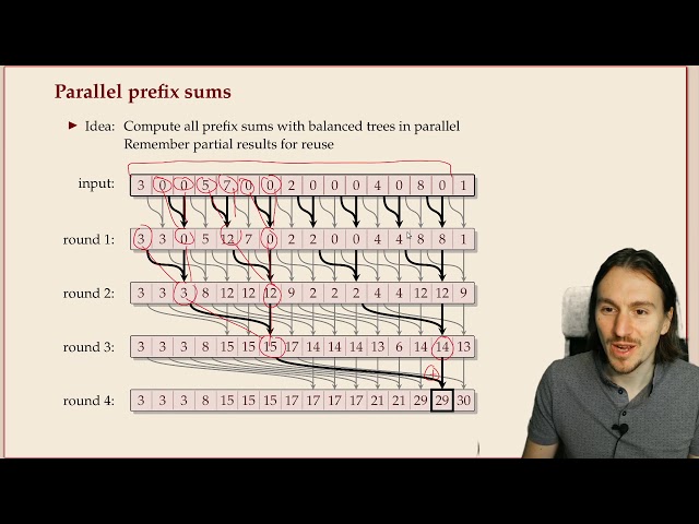 COMP526 3-7 §3.6 Parallel primitives, Prefix sum
