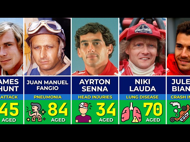 🏁 Formula One Drivers Who Died & Their Tragic Causes of Death