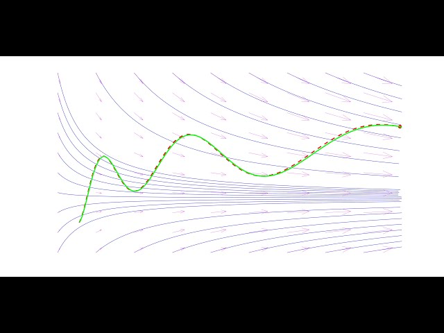 Plotting streamlines, streak-lines and path-lines in Matlab/Octave