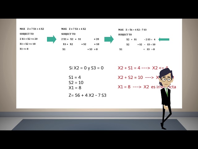 Algebraic Simplex Method 01