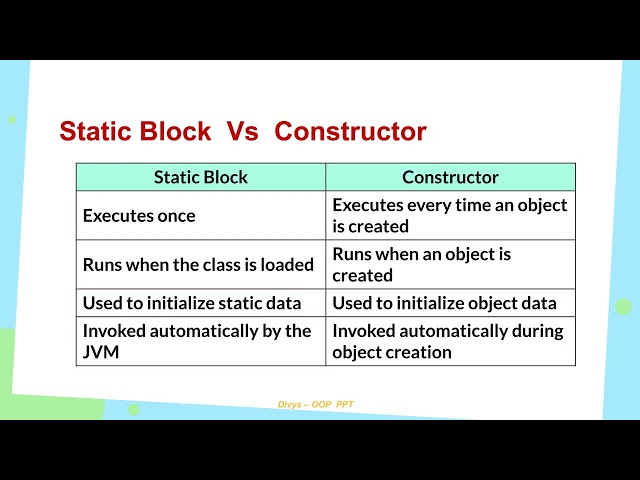 Java - static keyword, final variables, inner class