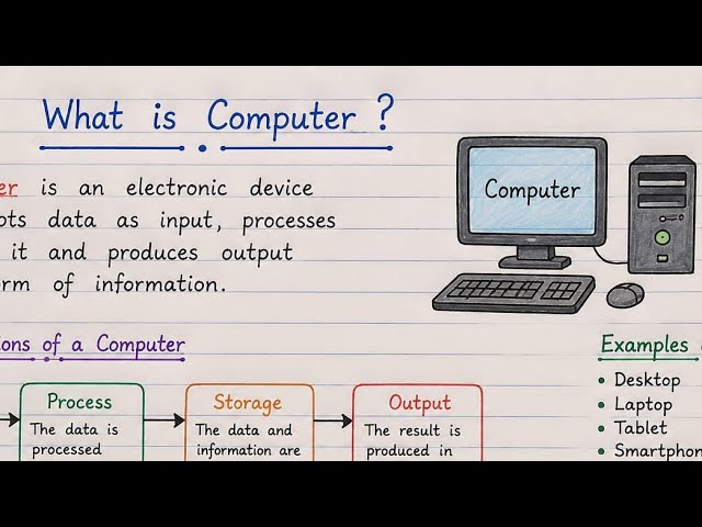 What Is Computer |Basic Of Computer  | Full Explanation of Computer System 