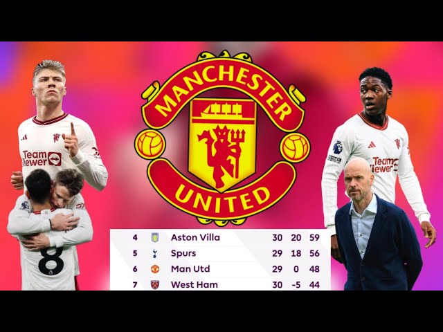 MAN UNITED: GUKINA CHAMPIONS LEAGUE BIRACYASHOBOKA !?