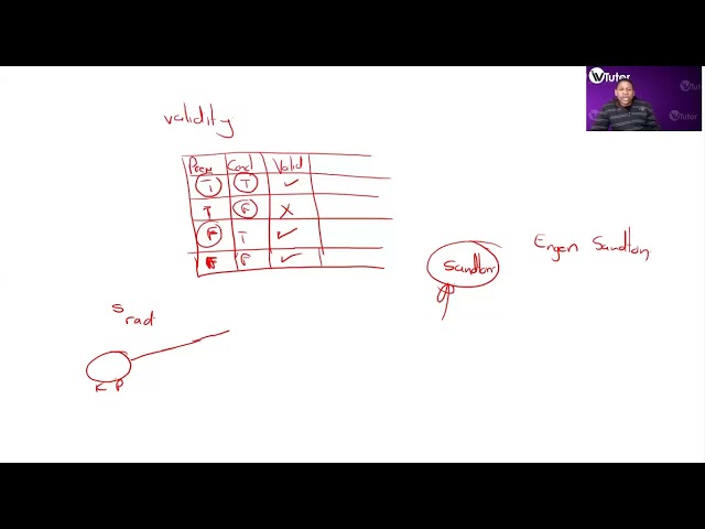 COS2661 Lesson 4: Arguments, Validity and Soundness