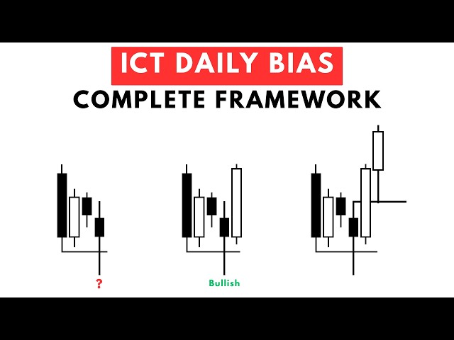 How to determine DAILY BIAS correctly?