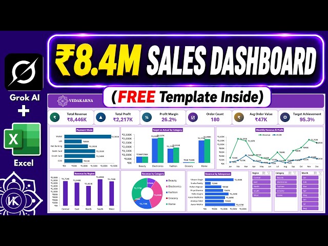 👉 Grok AI + Excel = Ultimate Dashboard | One Prompt (in Just 2 Minutes)