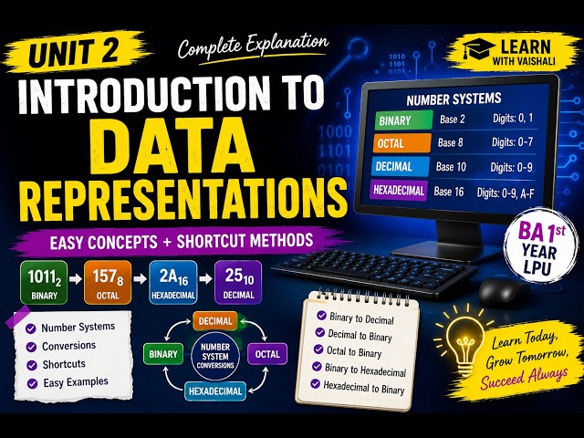 Computer Fundamentals Unit 1 Complete | Characteristics, Evolution & Generations of Computers