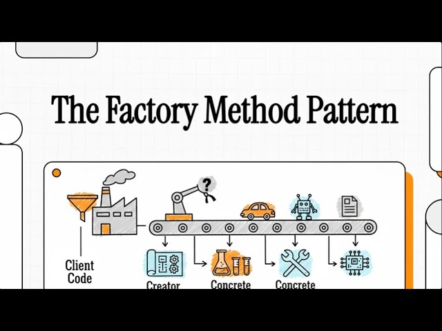 Factory Method Pattern Explained in C#: When and Why to Use It in Real Applications