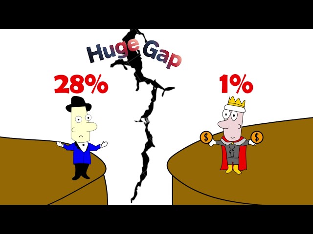 28% vs 1% The Middle Class vs Billionaires |Taxes