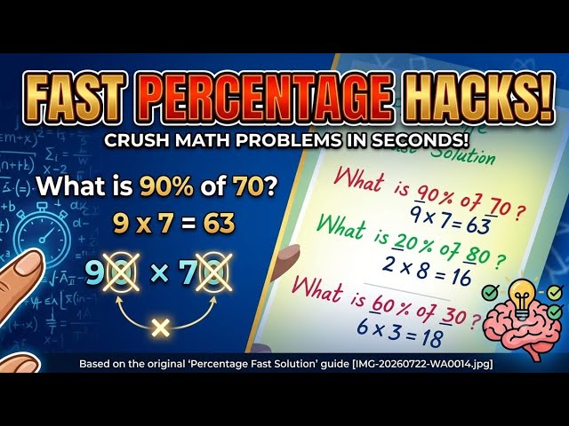 Fast Percentage Math Hacks!