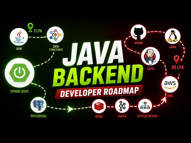 Java Backend Roadmap | Backend Development Roadmap For Begginer