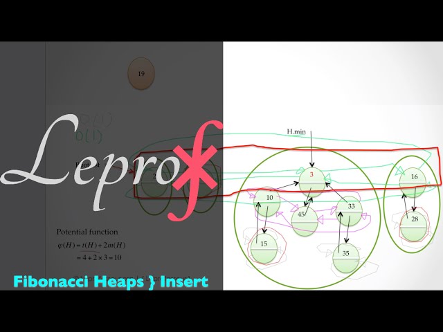 ⨘ } Algorithms } 15 } Data Structures } Fibonacci Heaps } part - 2 } LE PROF }