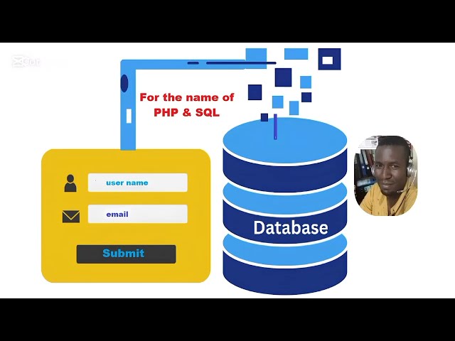 How to insert data into database using PHP & SQL | Code HTML + PHP  + SQL to Database | Swahili