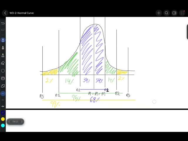 Question Solving of the Bell Curve Lecture (By me)