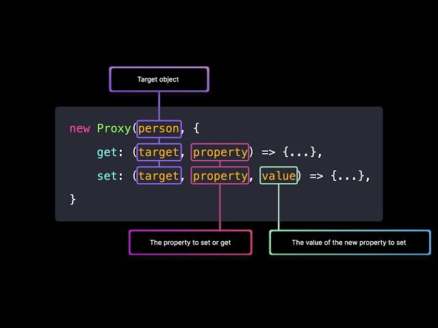 Series Design Pattern | Proxy Pattern là gì?