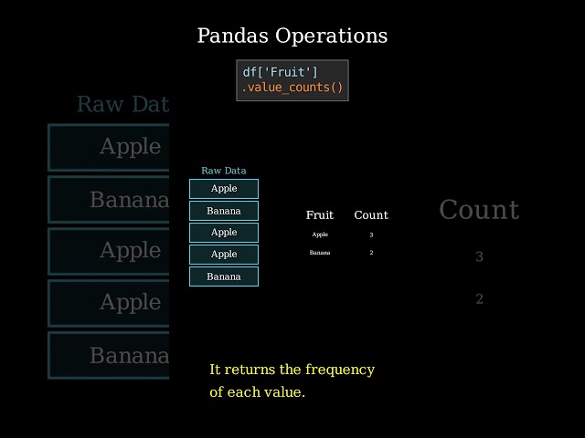 4 Pandas Functions You MUST Know 🚀