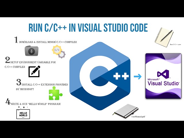 How to Install & Setup C/C++ in  Visual Studio Code / VS Code with MinGW on Windows 11 - 64 bit