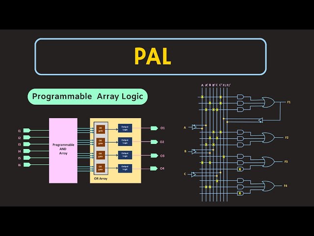 Programmable Array Logic (PAL) Explained | Digital Electronics