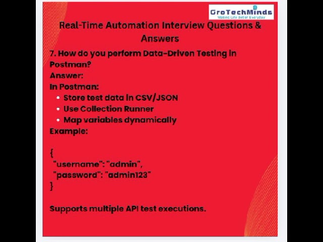 Top Automation Testing Interview Questions & Answers | Selenium Java TestNG API Agile