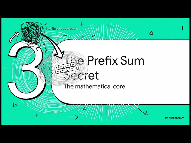 Stop Brute-Forcing Subarrays: The O(n) Secret