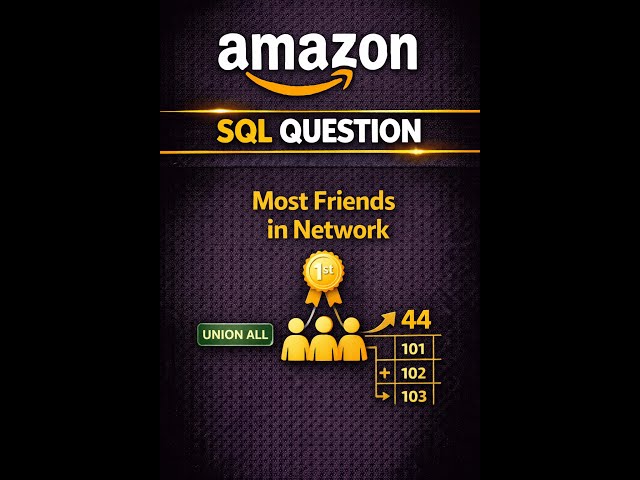 Amazon SQL Question : Most Friends in Network