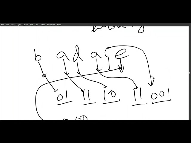 DAA 07 – Huffman Coding and Prefix Codes | Optimal Encoding Using Binary Trees | CS F364
